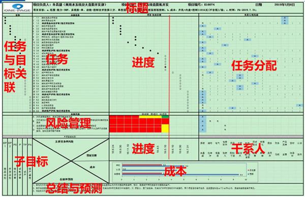 点击图片翻到下一页>> 米兰官方网页版正式启动“南京机电-冠盛汽配教师企业实践流动站”进站计划